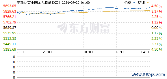 股票配资论坛 美股热门中概股普涨 小鹏汽车涨超3%