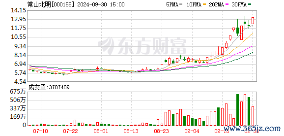 配资实盘 常山北明：第一大股东解除质押6650万股