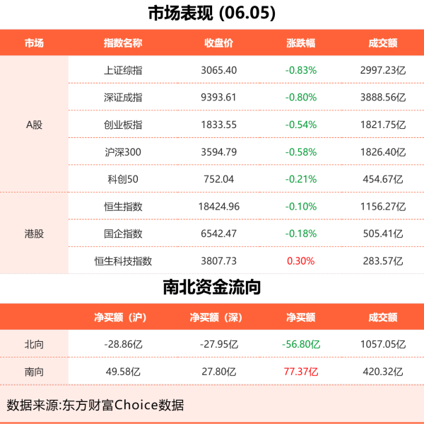 炒股杠杆配资平台 6月5日东方财富财经晚报（附新闻联播）