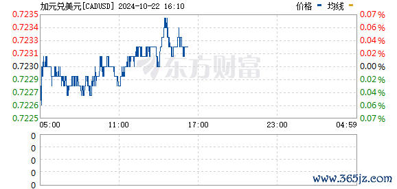 R图 CADUSD_0