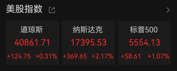 实盘股票配资 反转！突然引爆！中国资产大涨！